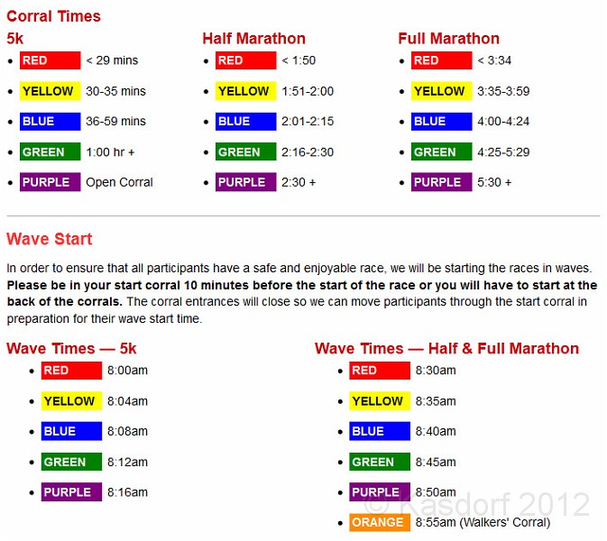 2012 Toronto WM 102.jpg - Based on the time you said you could finish the race in you were assigned to different starting corrals. 